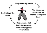 pooner excercise cycle