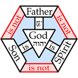 Shield_of_Trinity_in_hexagon_English.svg-squared