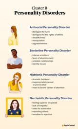 184034-All-About-Cluster-B-Personality-Disorders-infograph-621x1024