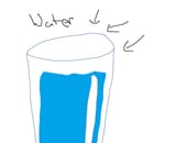 water