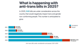Anti-TransLegislation