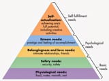 maslow