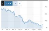 usd