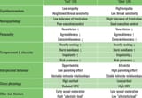 Characteristics-of-fast-and-slow-life-history-strategies-HRV-heart-rate-variability