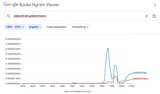 ngrams