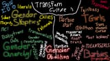 transfemmap