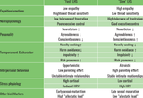 Characteristics-of-fast-and-slow-life-history-strategies-HRV-heart-rate-variability