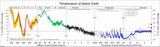 All_palaeotemps.svg