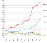 transgender rise