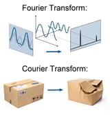 courier transform