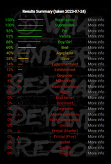 bdsm test results