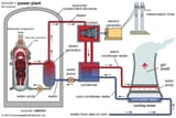 boymoder_reactor2