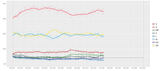 Sweden_2026_polls.svg