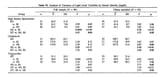 Personality_and_lipid_level_differences.pdf
