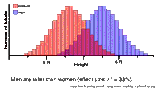 gender_difference_height-1997558909