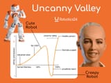 uncanny-valley