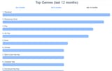 spotify genres