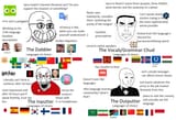 0language
