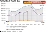 black_white_wealthgap_chart-2392403744