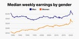earnings