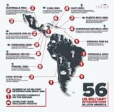 US-intervention-latin-america