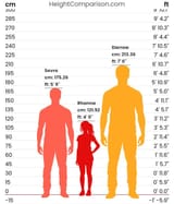 rhonna-height-comparison-v0-9yo24u7ipdcd1