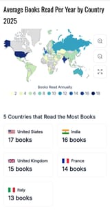 world reading 2025