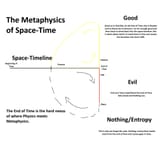 The Metaphysics of Space-Time