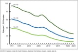 Teenage_Pregnancies_in_the_US_by_Age_(CDC)