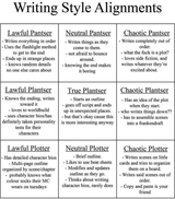 writing style alignment