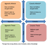 agnostic-atheist