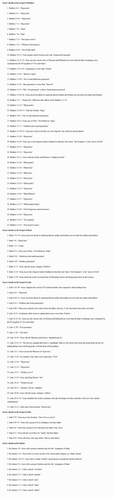 When Jesus Insulted People A Comprehensive List — Christ Bible Church