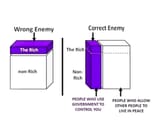 Austrian Class Theory
