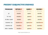 Present-Subjunctive-Endings-1