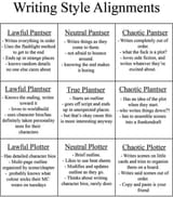 writing style alignment