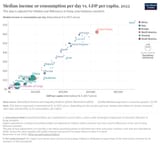 median-daily-per-capita-expenditure-vs-gdp-per-capita (3)