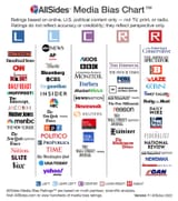 allsidesmediabiaschart-version7