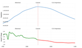 China population trends