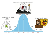 HeGaveHimTheSword