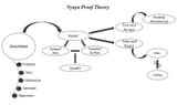 The-Nyaya-Proof-Theory