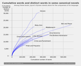 book_word_count