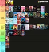 Books read in 2025