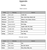names