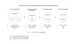 euler diagrams world as representation