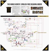 HH chart small