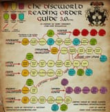 The Discworld Reading Order Guide 3.0