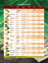 planting chart