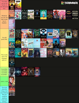 Books read in 2025