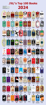lit list edited