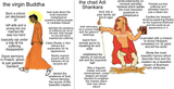 buddha virgin chad